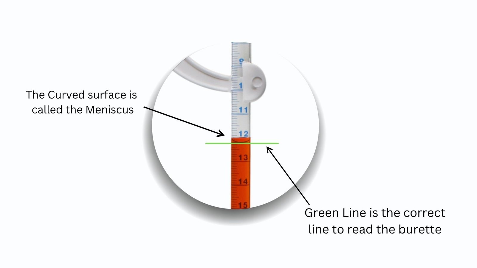 reading of burette