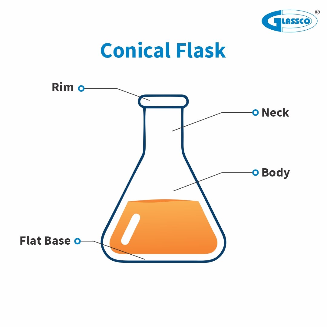 Conical flask diagram